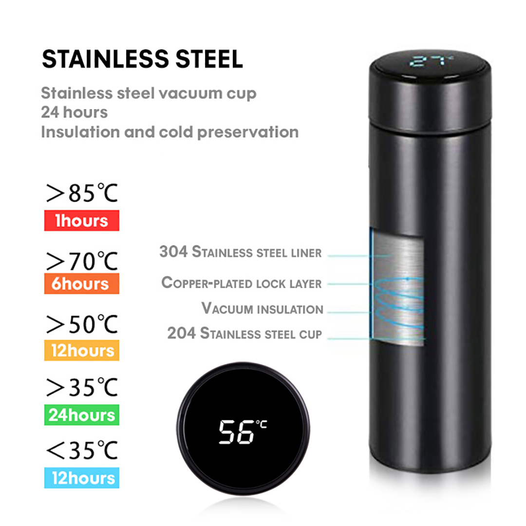 Smart Water Bottle